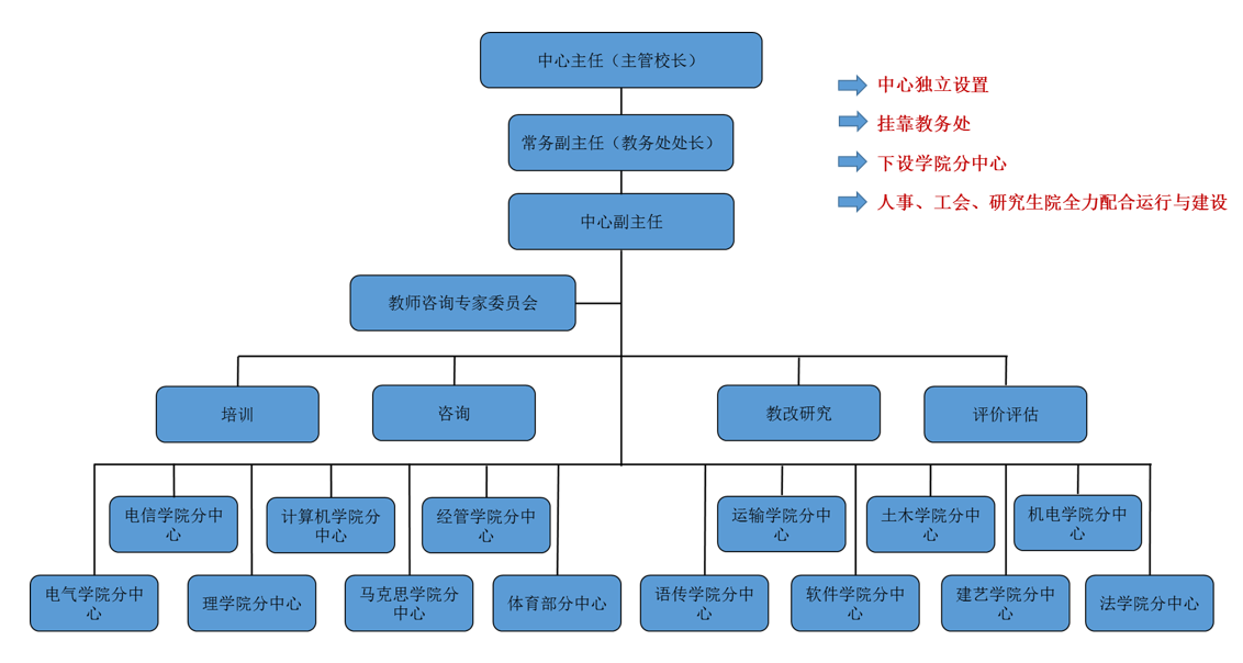 北京交通大学教师发展中心